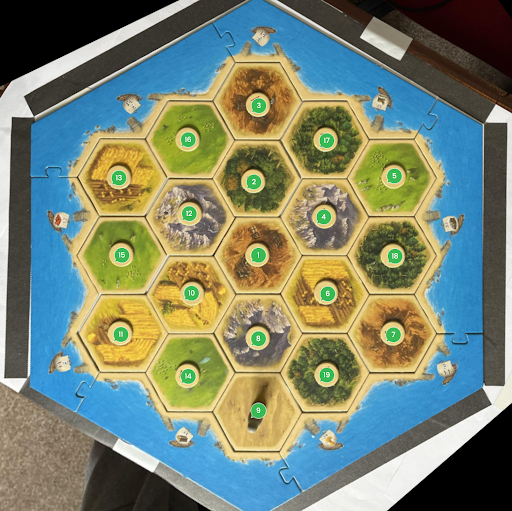 image showing the order the labels are read in